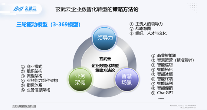 玄武云行业研究院汪伟：以架构与智慧场景驱动快消品企业数智化转型