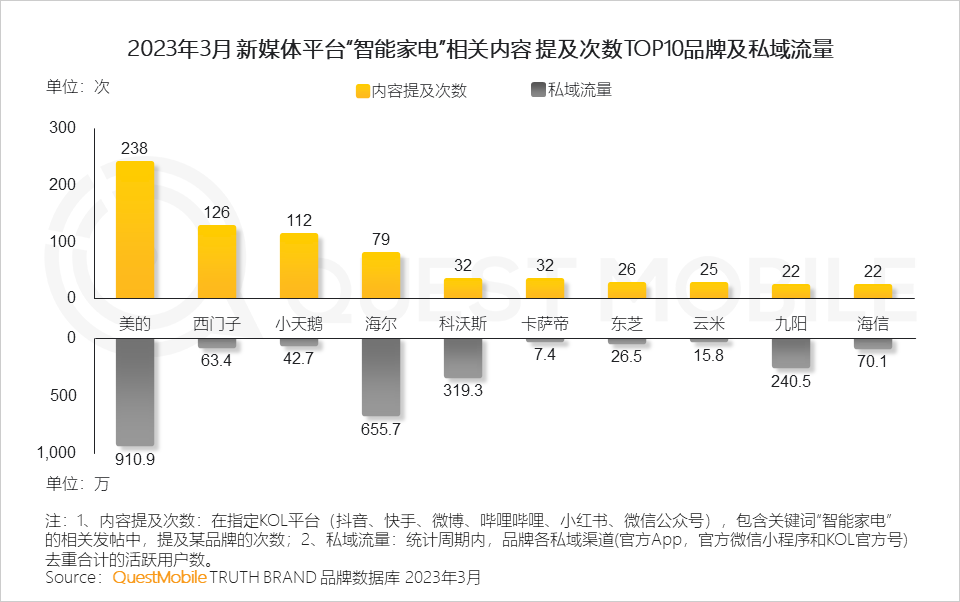 QuestMobile2023移动互联网春季大报告：互联网典型行业数据洞察