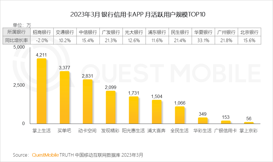 QuestMobile2023移动互联网春季大报告：互联网典型行业数据洞察