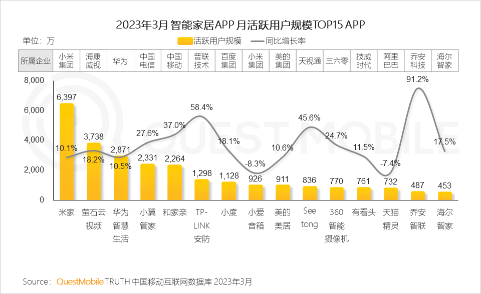 QuestMobile2023移动互联网春季大报告：互联网典型行业数据洞察