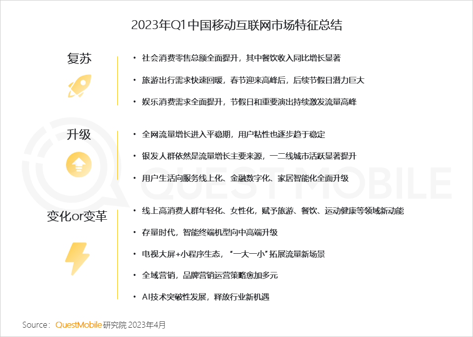 >QuestMobile2023移动互联网春季大报告：互联网典型行业数据洞察