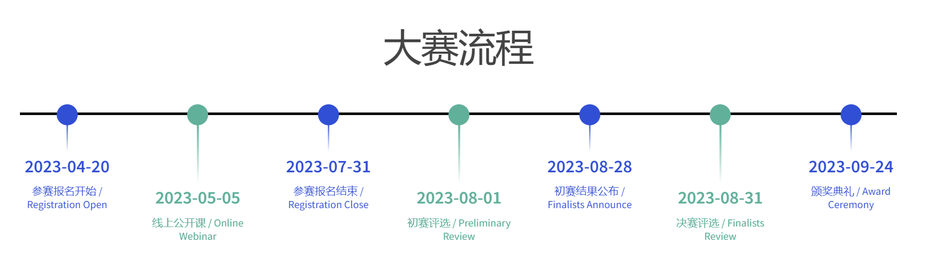 2023 Qualcomm XR 创新应用挑战赛正式启动，YVR赛道火热开启