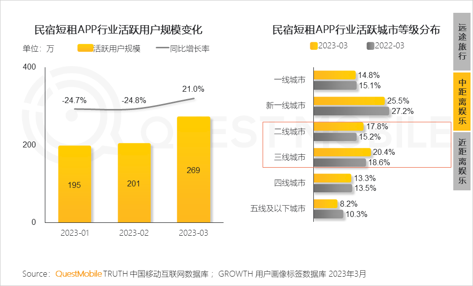 QuestMobile2023移动互联网春季大报告：互联网典型行业数据洞察