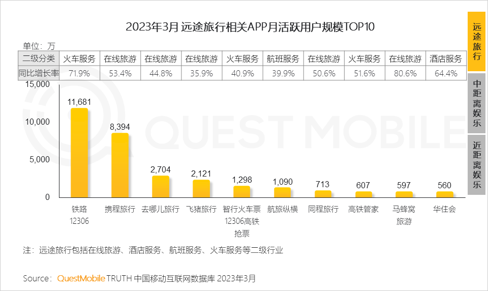 QuestMobile2023移动互联网春季大报告：互联网典型行业数据洞察