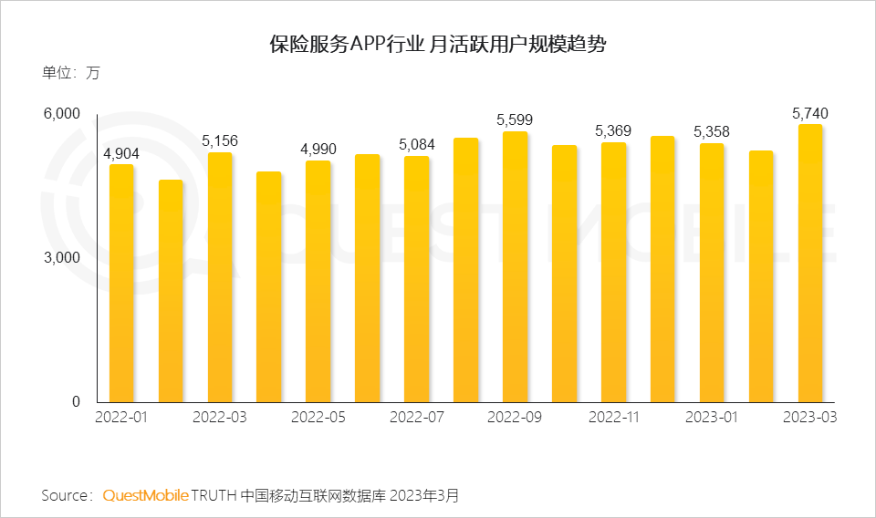 QuestMobile2023移动互联网春季大报告：互联网典型行业数据洞察