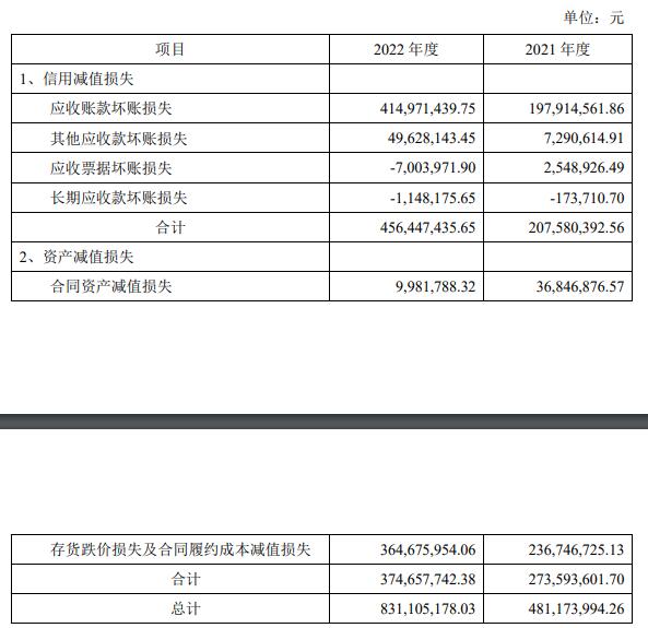 阳光电源2022年营收增67%净利增127% 拟10股派2.2元