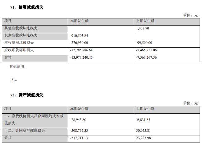 观想科技2022年净利降7成 2021年上市一创投行保荐