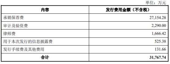 华大智造首季亏 上市募36亿当年扣非降半中信证券保荐