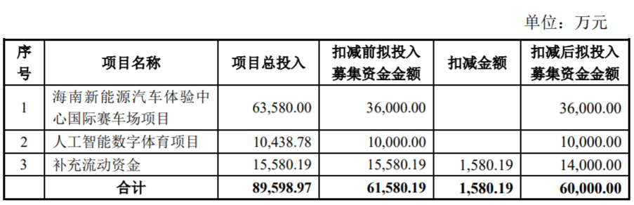 力盛体育拟定增募资不超6亿元 去年亏损7640万