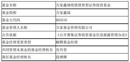 >段博卿离任万家鑫瑞纯债基金