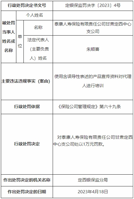 >泰康人寿甘肃定西中支被罚 用误导性表述培训代理人