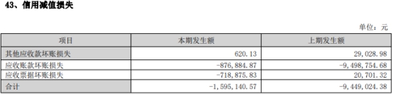 逸豪新材上市当年净利润降56.8% 上市即巅峰募资10亿