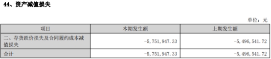 逸豪新材上市当年净利润降56.8% 上市即巅峰募资10亿