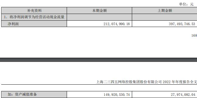 二三四五去年净利降47%拟10派0.2元 上个月APP被通报