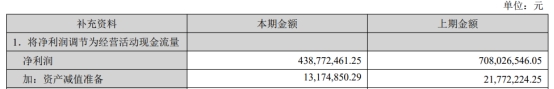 汤姆猫首季净利降44% 2022年净利降38%三收深交所函