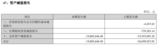 汤姆猫首季净利降44% 2022年净利降38%三收深交所函