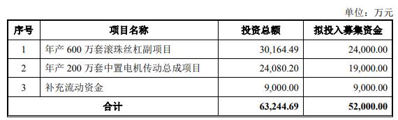 >南方精工拟发可转债募5.2亿元 股价跌9.89%