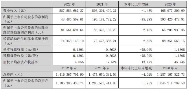 南方精工拟发可转债募5.2亿元 股价跌9.89%