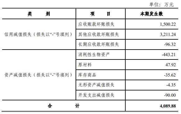 振东制药首季亏39万元 去年亏5129万拟不分红