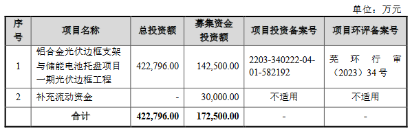 永臻股份业绩飚升现金流连负3年 3大客户“兼任”股东