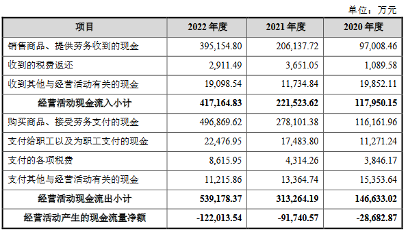 永臻股份业绩飚升现金流连负3年 3大客户“兼任”股东