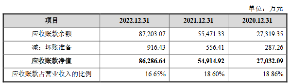 永臻股份业绩飚升现金流连负3年 3大客户“兼任”股东