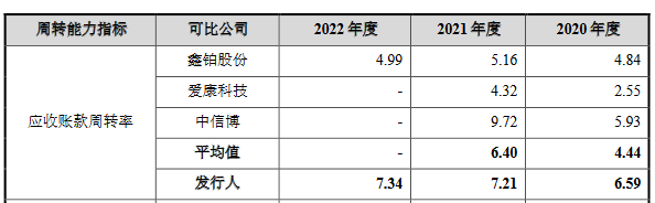 永臻股份业绩飚升现金流连负3年 3大客户“兼任”股东