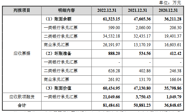 永臻股份业绩飚升现金流连负3年 3大客户“兼任”股东