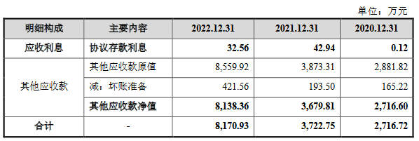 永臻股份业绩飚升现金流连负3年 3大客户“兼任”股东