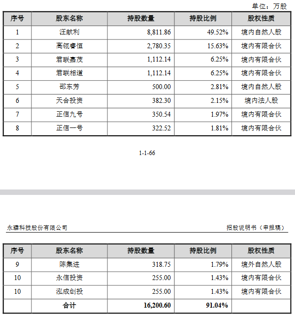 永臻股份业绩飚升现金流连负3年 3大客户“兼任”股东