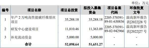 开泰石化终止北交所IPO 保荐机构为中信证券