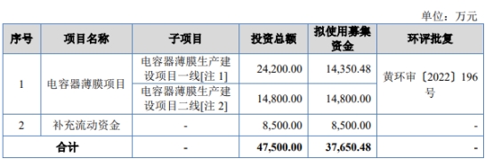 龙辰科技北交所IPO被暂缓审议 保荐机构为民生证券