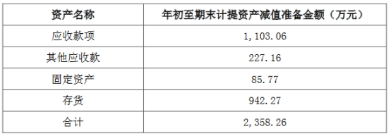 天元股份2022年预亏 2020年上市募资4.64亿元