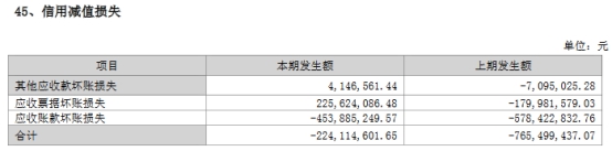 老板电器首季净利增5.7% 2022年营收增1%净利增18%