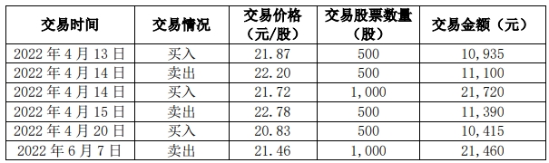 明志科技首季扣非降7成去年降9成 2021上市募资5.4亿