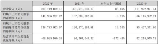 破发股信德新材高送转收关注函 上市即巅峰超募15亿元