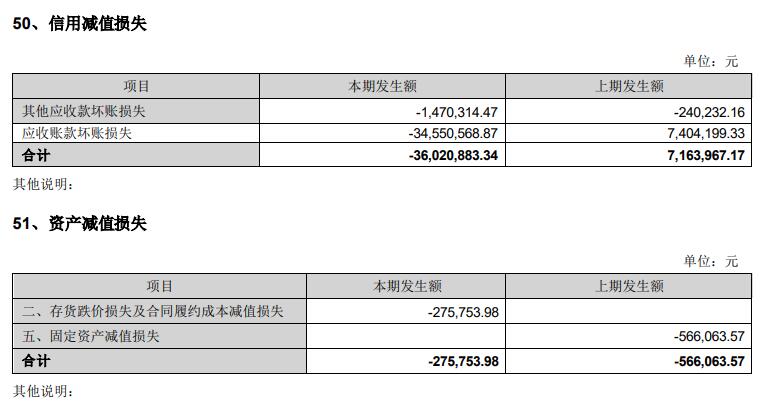 新乳业2022年净利增15.77%受处罚8次 拟10股派0.85元