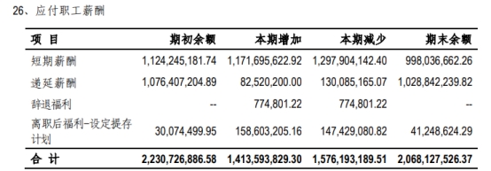 西部证券2022年：净利降70% 4收证监局监管关注函