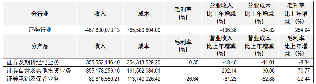 江海证券2022年亏损8.87亿 欧比特项目立案收结案通知