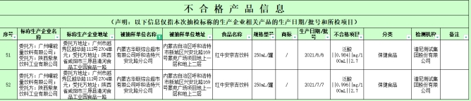 红牛商标之战硝烟再起 4个月前天丝2批次红牛登黑榜