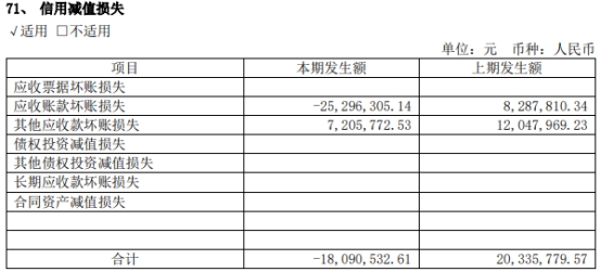 上海家化首季营收降6% 去年营收降7%净利降27%