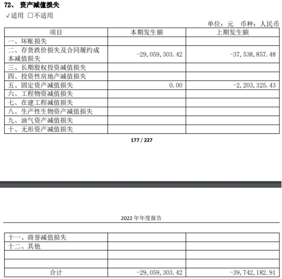 上海家化首季营收降6% 去年营收降7%净利降27%