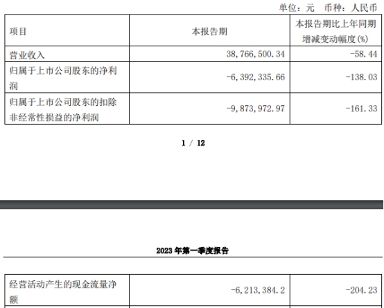 仁度生物首季亏损 去年上市即巅峰募7亿当年扣非降9成