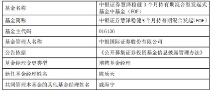 >中银国际证券旗下3只基金增聘基金经理陈乐天