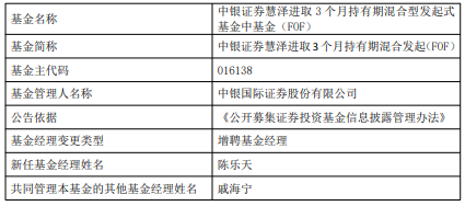 中银国际证券旗下3只基金增聘基金经理陈乐天