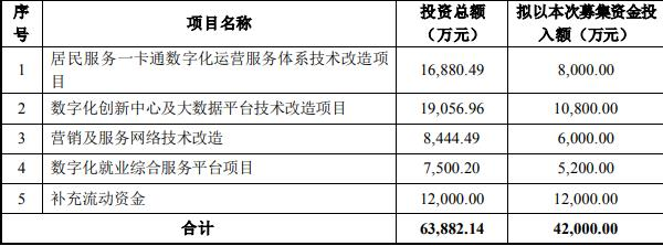 德生科技拟发不超4.2亿可转债 拟10转4派1元去年募2亿