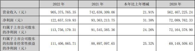 德生科技拟发不超4.2亿可转债 拟10转4派1元去年募2亿