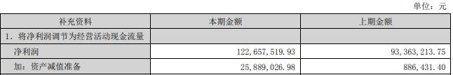 德生科技拟发不超4.2亿可转债 拟10转4派1元去年募2亿