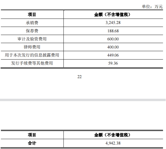 智明达拟发不超4.11亿可转债 2021上市募4亿现金流连负