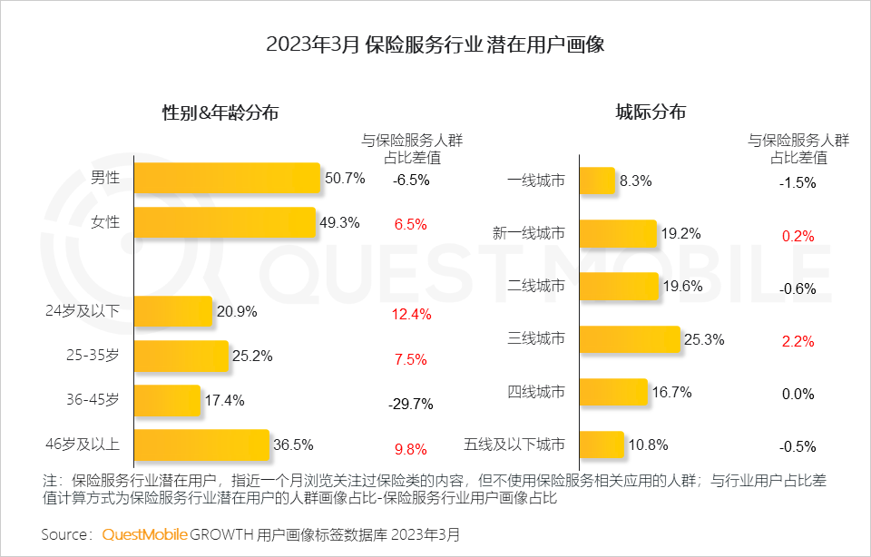 QuestMobile2023移动互联网春季大报告：互联网典型行业数据洞察